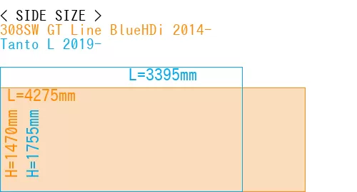 #308SW GT Line BlueHDi 2014- + Tanto L 2019-